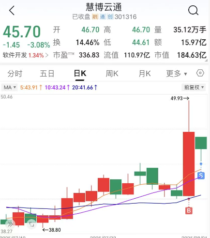一天新增7只ETF“翻倍基”;徐勇加盟华安基金丨天赐良基早参