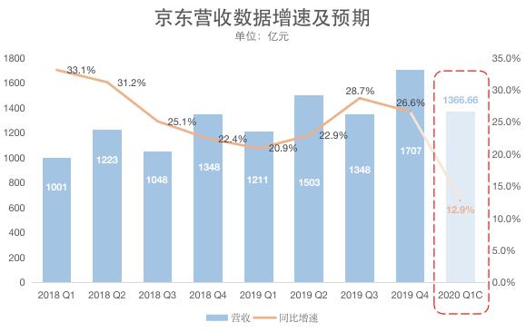 盘后股价跌4%！博通上财季营收增两成，业绩指引不够“惊喜”