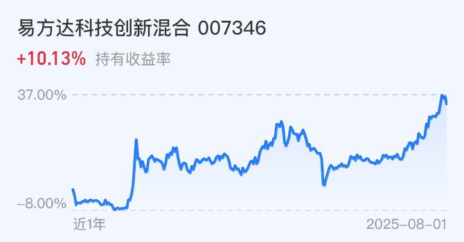 一天新增7只ETF“翻倍基”;徐勇加盟华安基金丨天赐良基早参