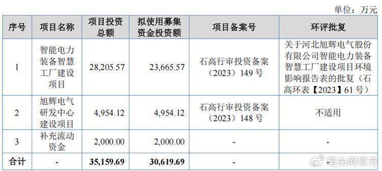 紫燕食品一季度净利润下滑逾七成，上市不到三年实控人家族分红超7亿元