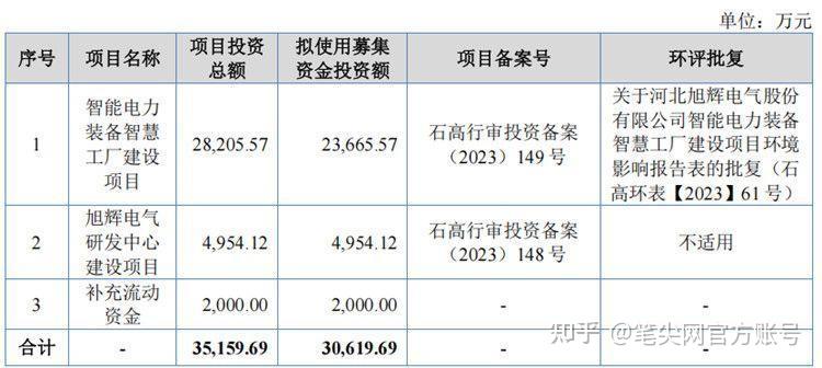 紫燕食品一季度净利润下滑逾七成，上市不到三年实控人家族分红超7亿元