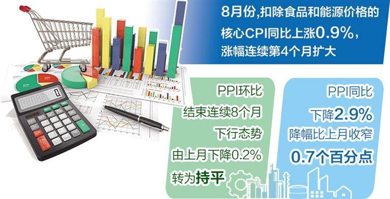 以旧换新、消费升级......统计局深解核心CPI涨幅连续扩大