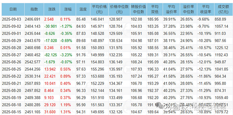 9月15日旗滨转债下跌0.55%，转股溢价率11.63%