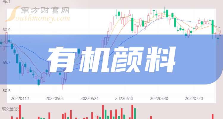 9月15日润达转债下跌4.81%，转股溢价率16.35%