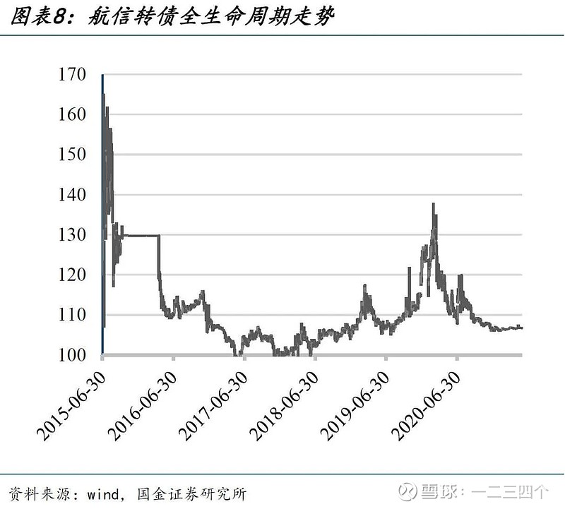 9月15日健友转债下跌0.63%，转股溢价率145.22%
