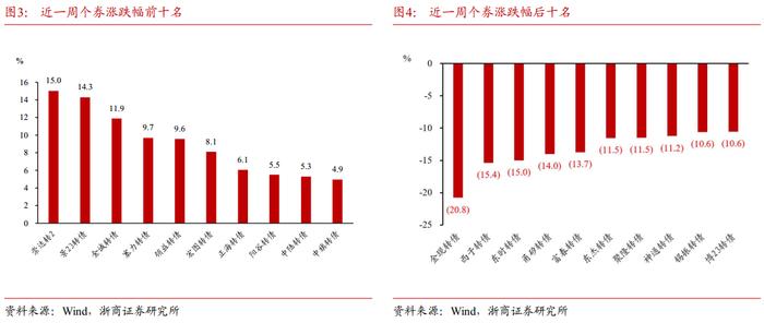 9月15日环旭转债下跌1.87%，转股溢价率28.01%