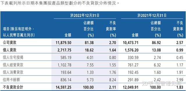 公布“豪华”助贷机构名单 外资银行寄望消费贷