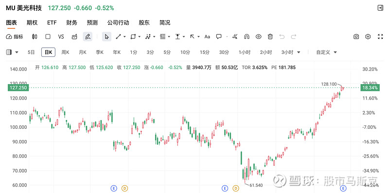 英伟达重返全球市值榜首