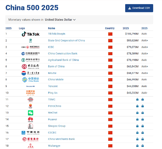 2025年全球创新指数：中国跻身前十