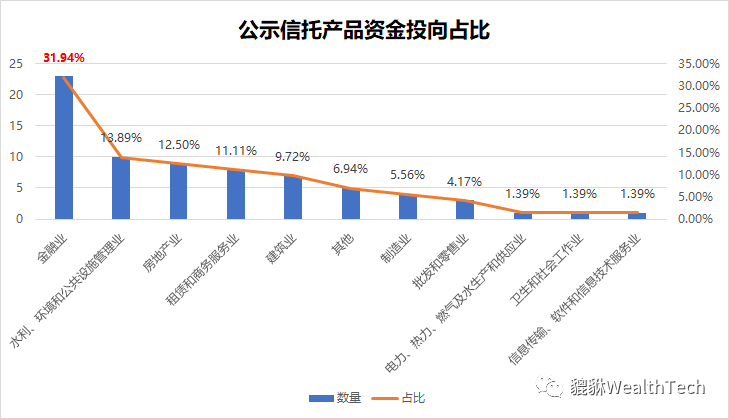 单一非标信托或被禁 信托市场迎变革