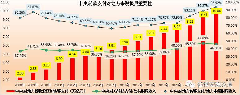 前8个月全国一般公共预算收入同比增长0.3%