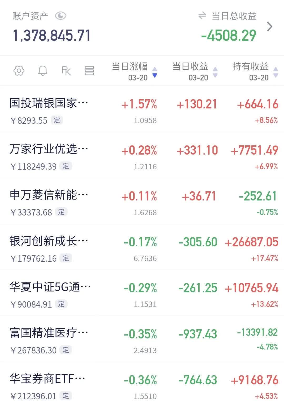 纯债基金上周收益率再收窄,债市近一月震荡走弱,短期止跌是机会?