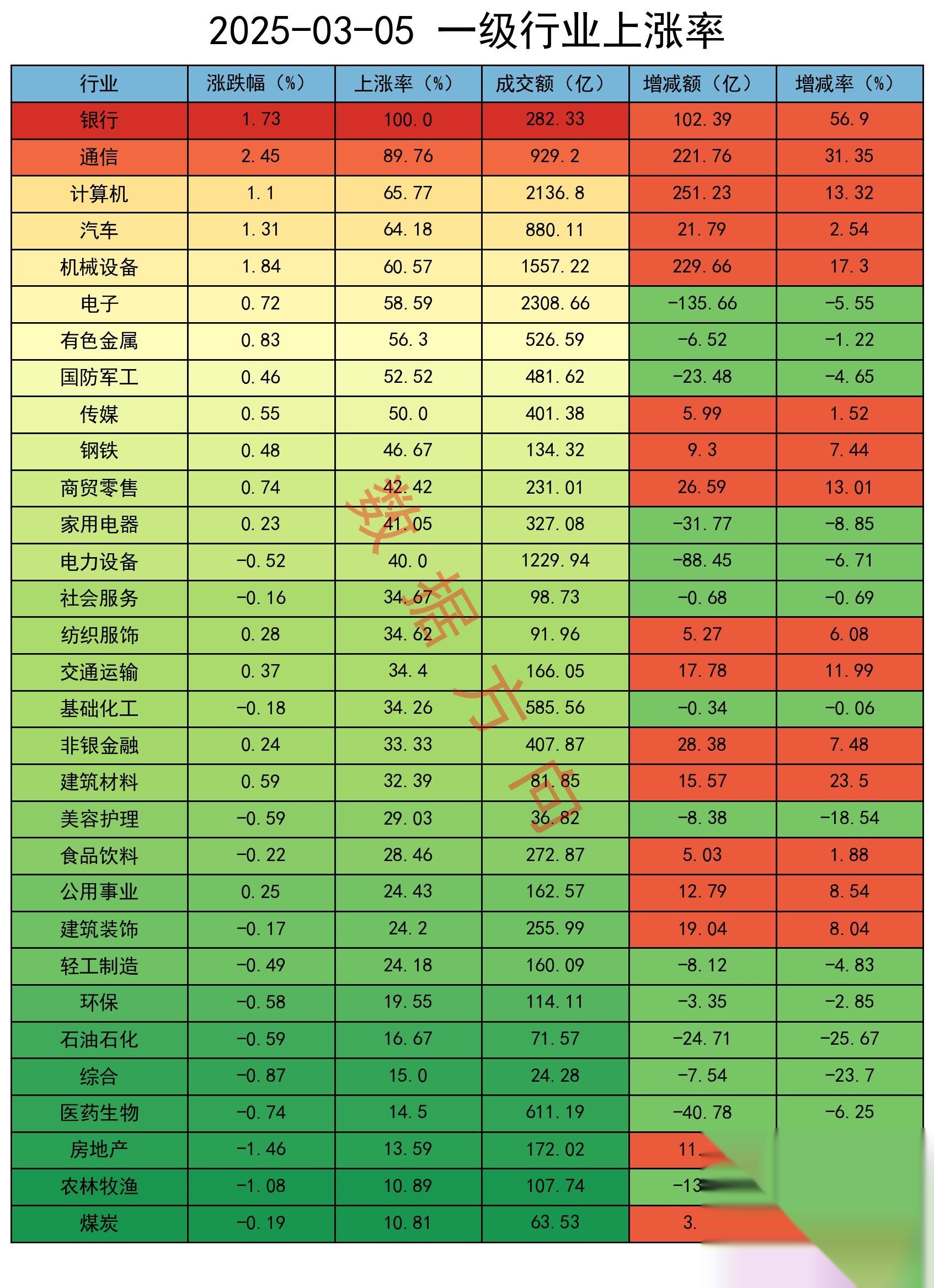并购重组市场活跃 “两创”板块公司表现抢眼