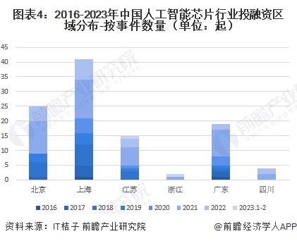 一周产业基金|广西将设规模百亿级AI产业基金;上海发布一只种子基金