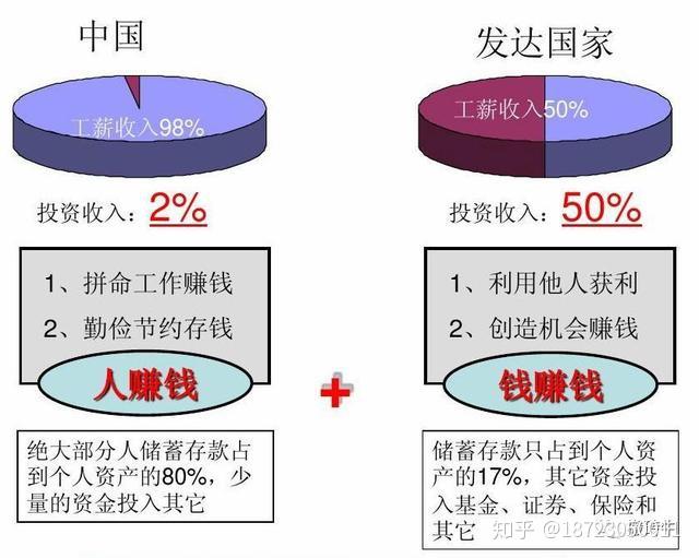 配置中国资产“热”逻辑从何来