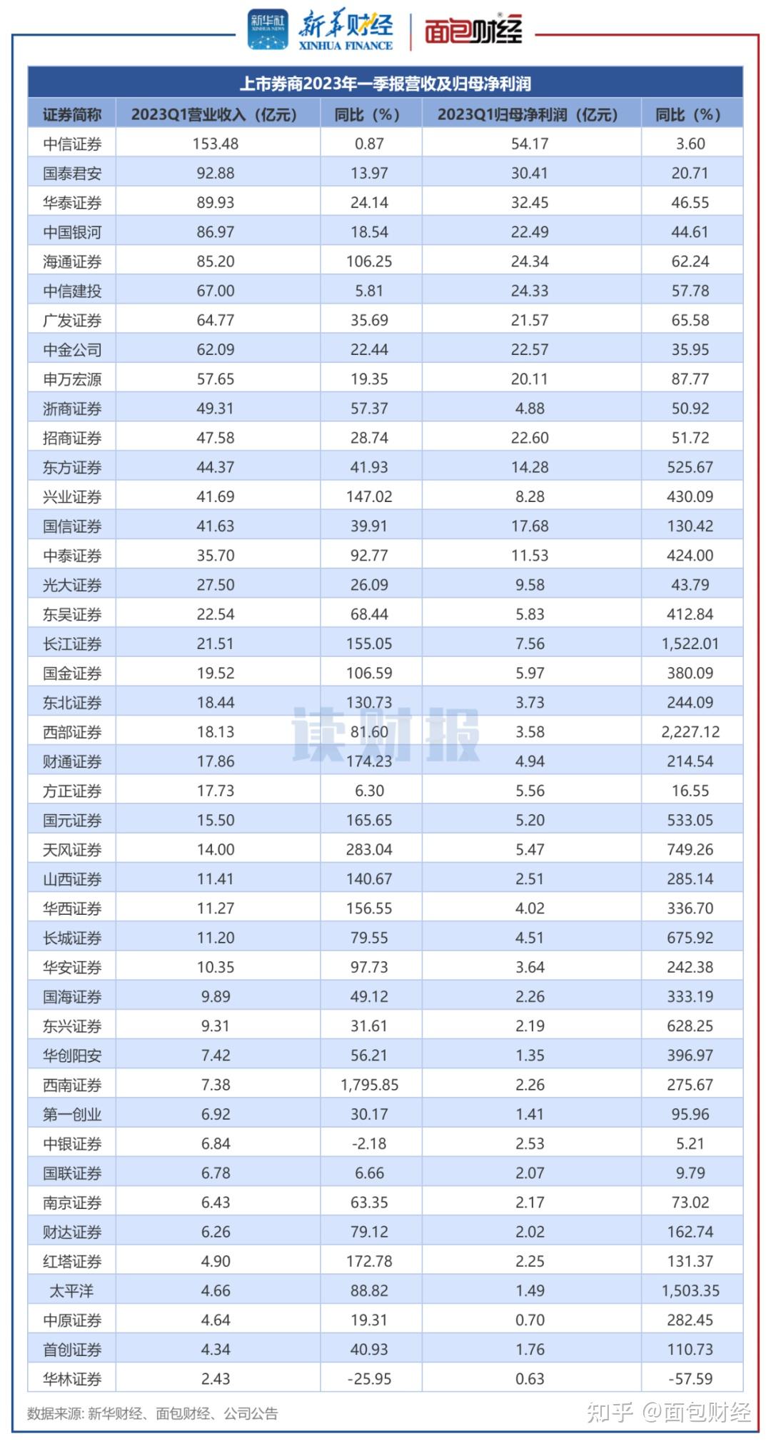券商热议新消费 资本同向掘新机