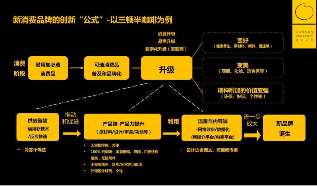 券商热议新消费 资本同向掘新机