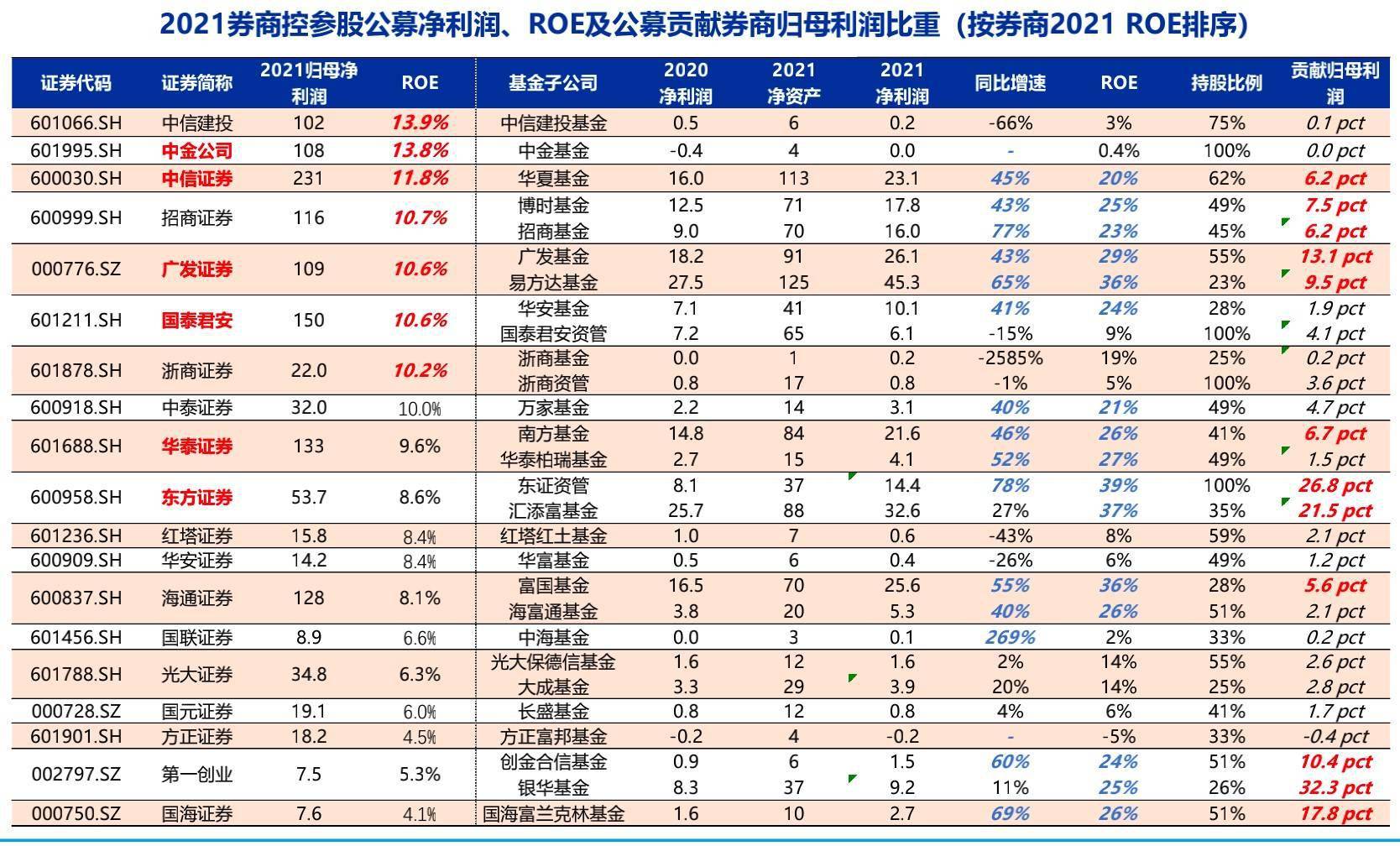 券商热议新消费 资本同向掘新机