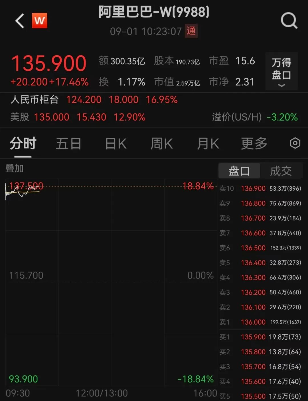 港股早盘反弹 锂电池板块大幅高开