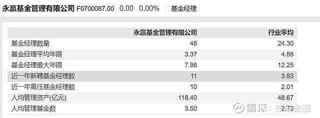 富荣基金孟飞离任,已卸任所有在管基金,债基赛道为何频现“清仓式”离任?