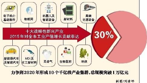 年内45家公司上市 超九成为战略性新兴产业企业