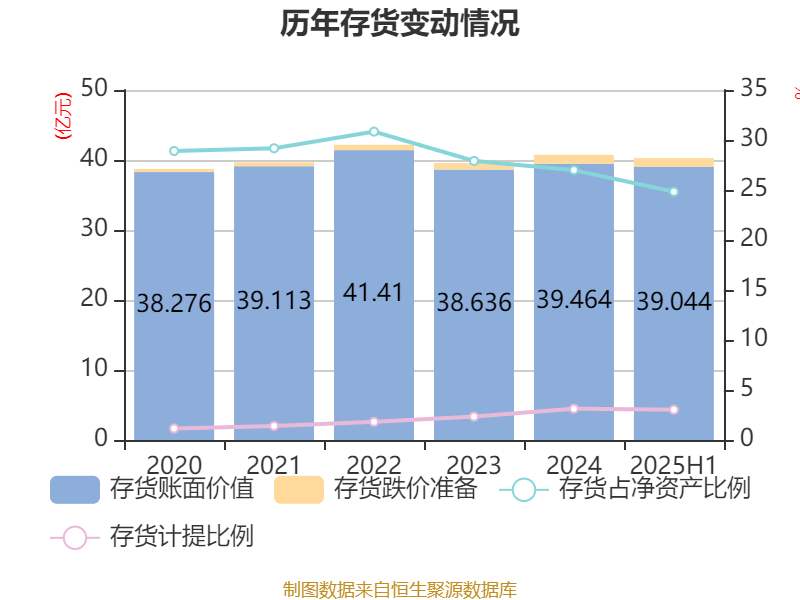 华润啤酒上半年利润增长23% 总裁赵春武：继续坚持高端化、加码新消费渠道