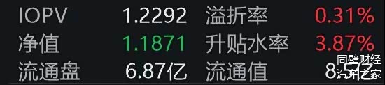 9月17日隆22转债上涨0.31%，转股溢价率27.93%