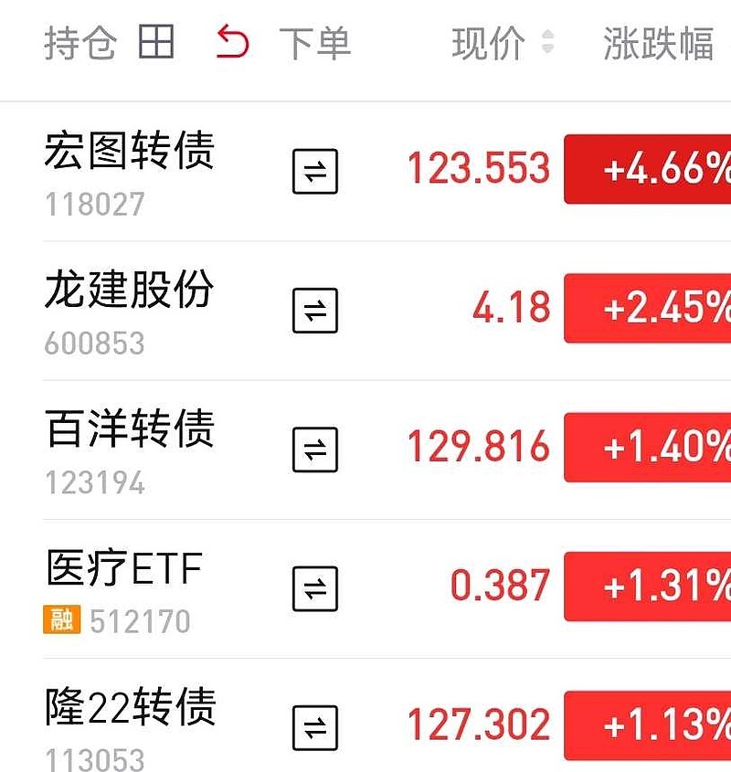 9月17日隆22转债上涨0.31%，转股溢价率27.93%