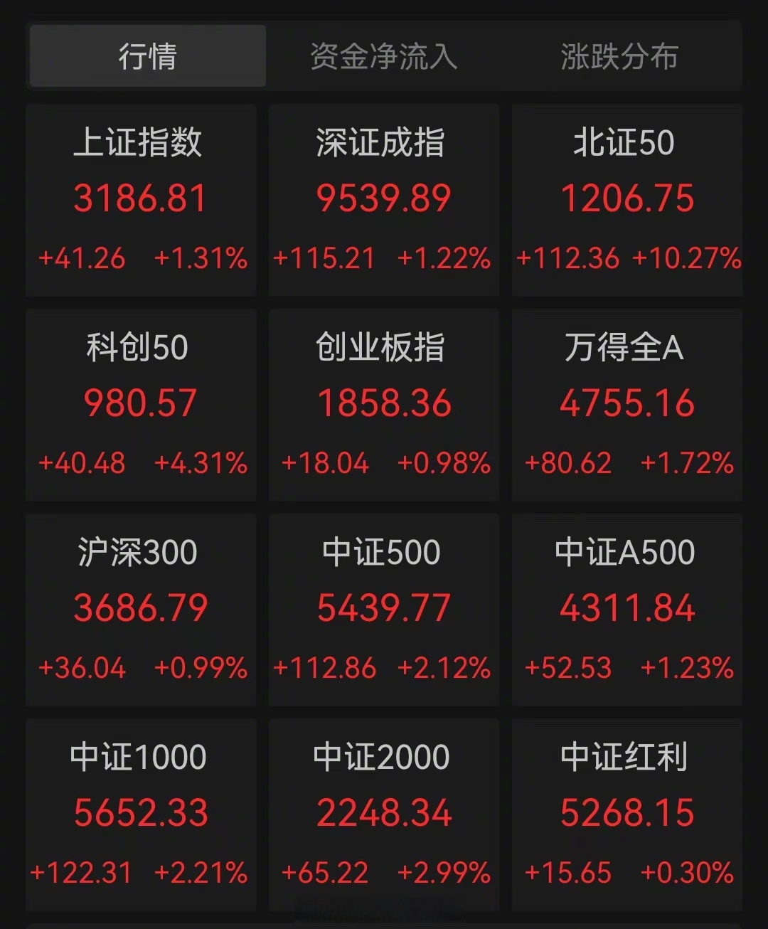 A股上市公司半年度分红密集落地