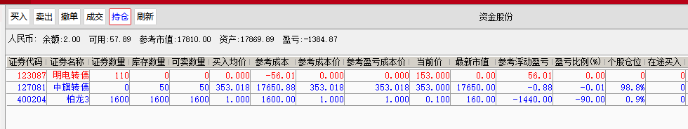 森麒麟董事长秦龙被罚12万 因短线交易公司可转债
