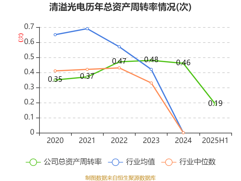 瑞达期货上半年营收同比增长4.49% 归股净利同期增长66.49%