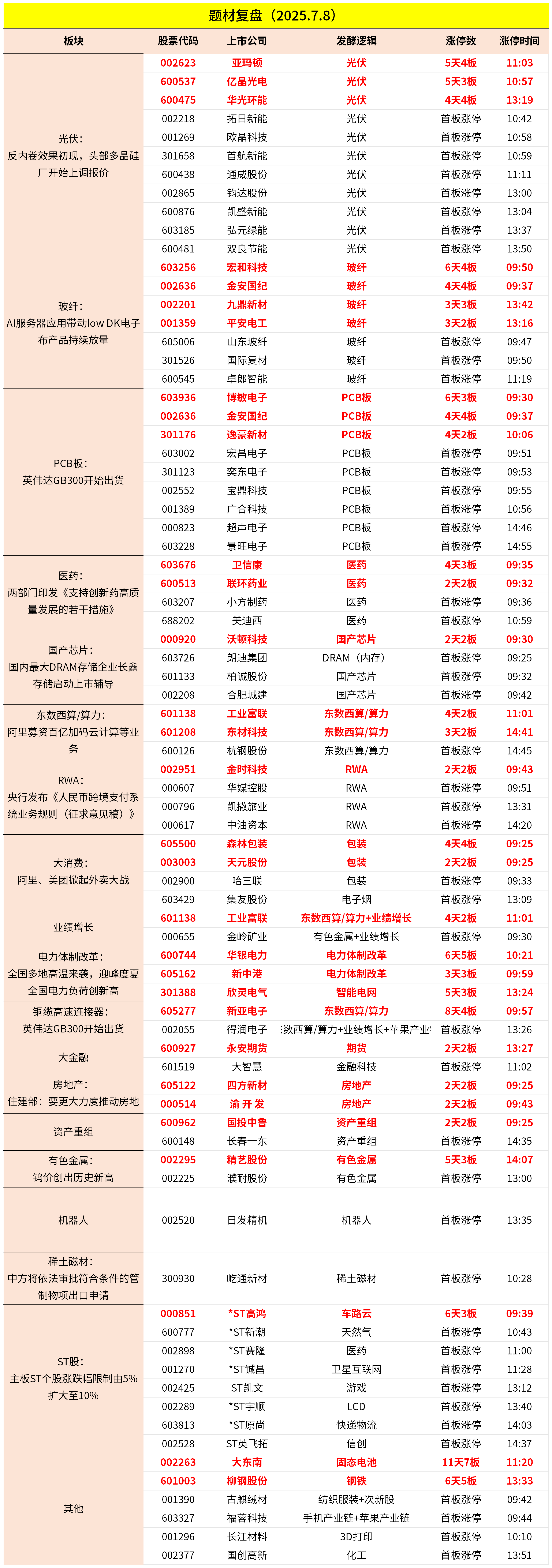 7月能源生产情况出炉：规上工业太阳能发电增长28.7%