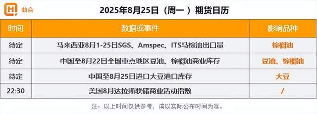 证监会同意大商所纯苯期货和期权注册