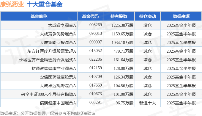 康弘药业：推动国际化管线上市 竞逐前沿技术赛道