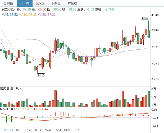 若羽臣:向香港联交所递交H股上市申请