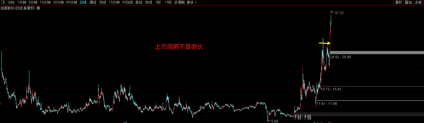 港股次新股狂欢 夯实新一轮牛市基础待观察