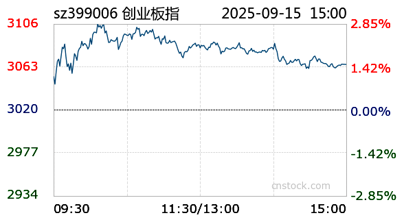 9月18日洪城转债下跌1.14%，转股溢价率7.99%