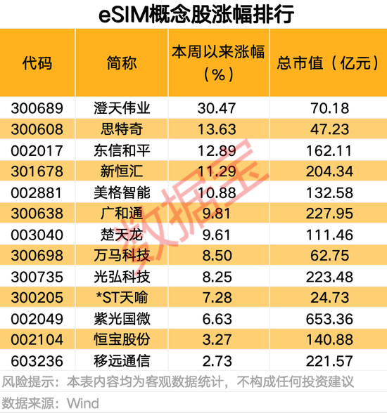 9月18日洪城转债下跌1.14%，转股溢价率7.99%