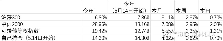 9月18日宏发转债下跌0.43%，转股溢价率17.29%