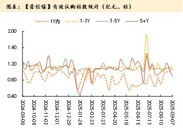 9月18日上银转债下跌0.32%，转股溢价率19.21%