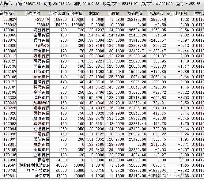 9月18日甬金转债下跌0.17%，转股溢价率83.32%