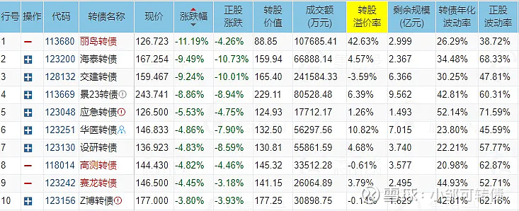 9月18日华正转债上涨3.25%，转股溢价率26%