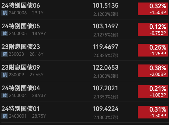9月18日上银转债下跌0.32%，转股溢价率19.21%