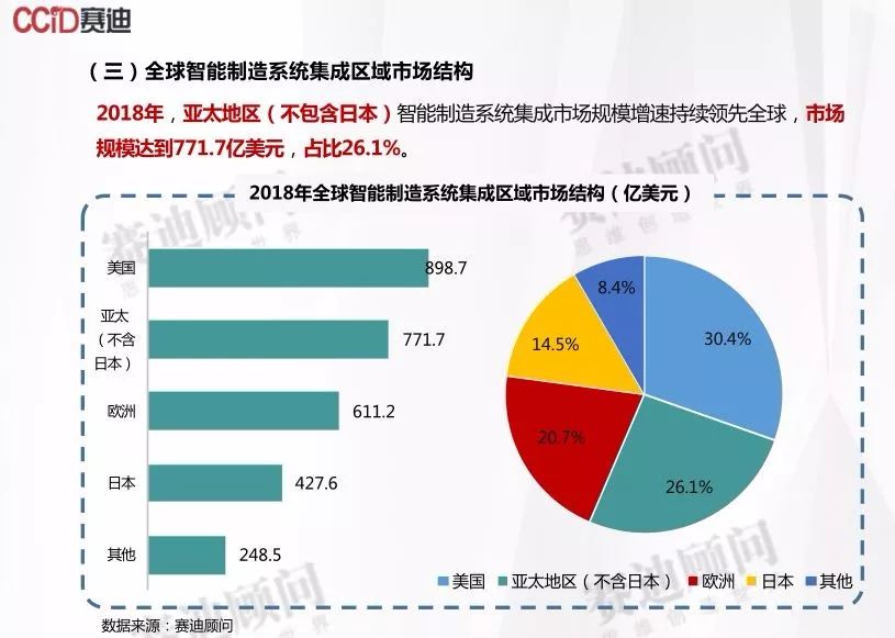 太极股份总裁仲恺：从系统集成走向数据与智能集成