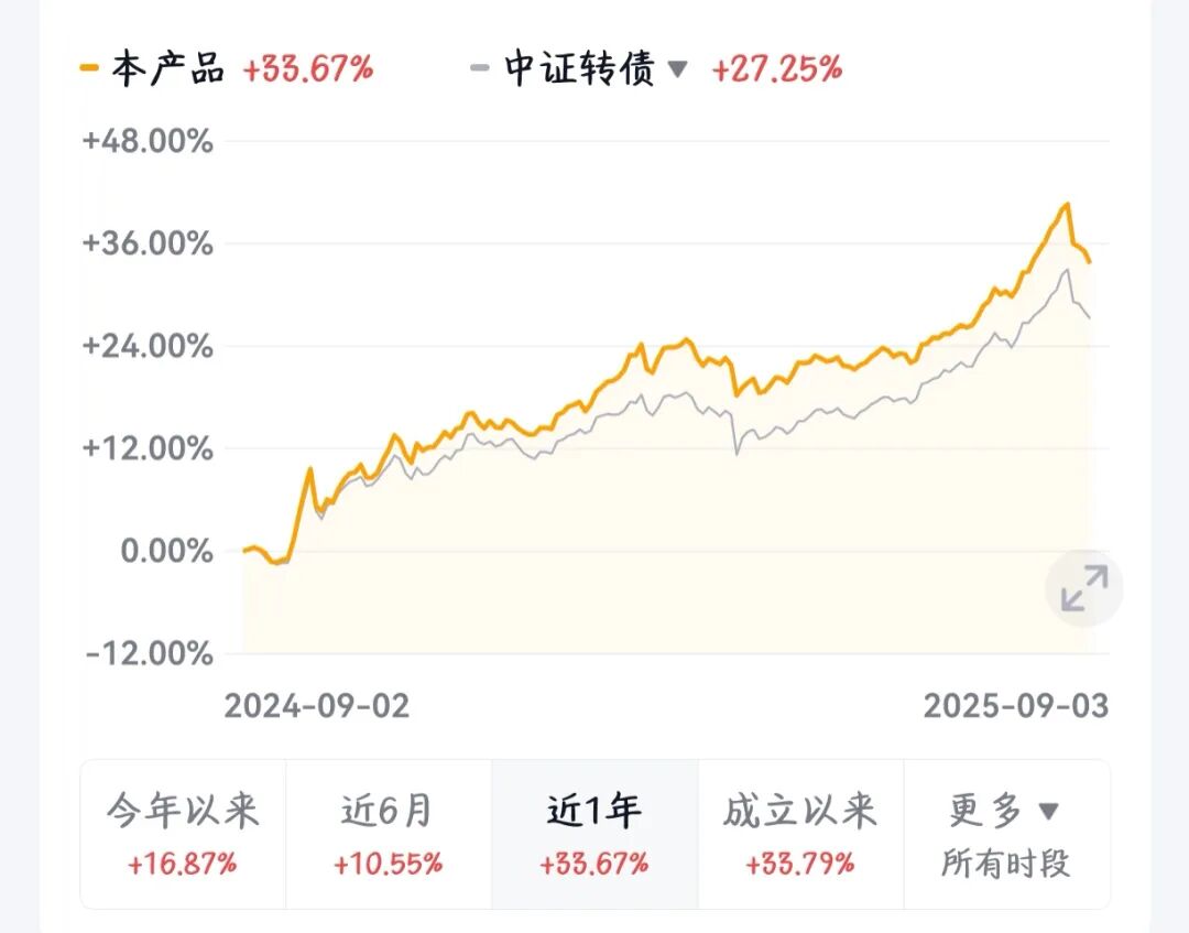 9月17日友发转债上涨0.52%，转股溢价率10.89%
