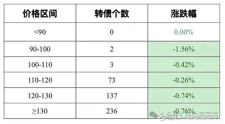 9月17日友发转债上涨0.52%，转股溢价率10.89%