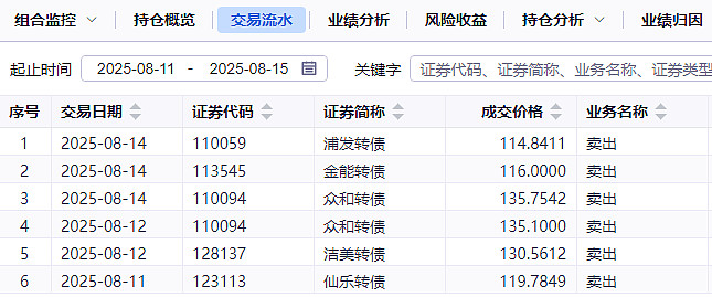 9月17日友发转债上涨0.52%，转股溢价率10.89%