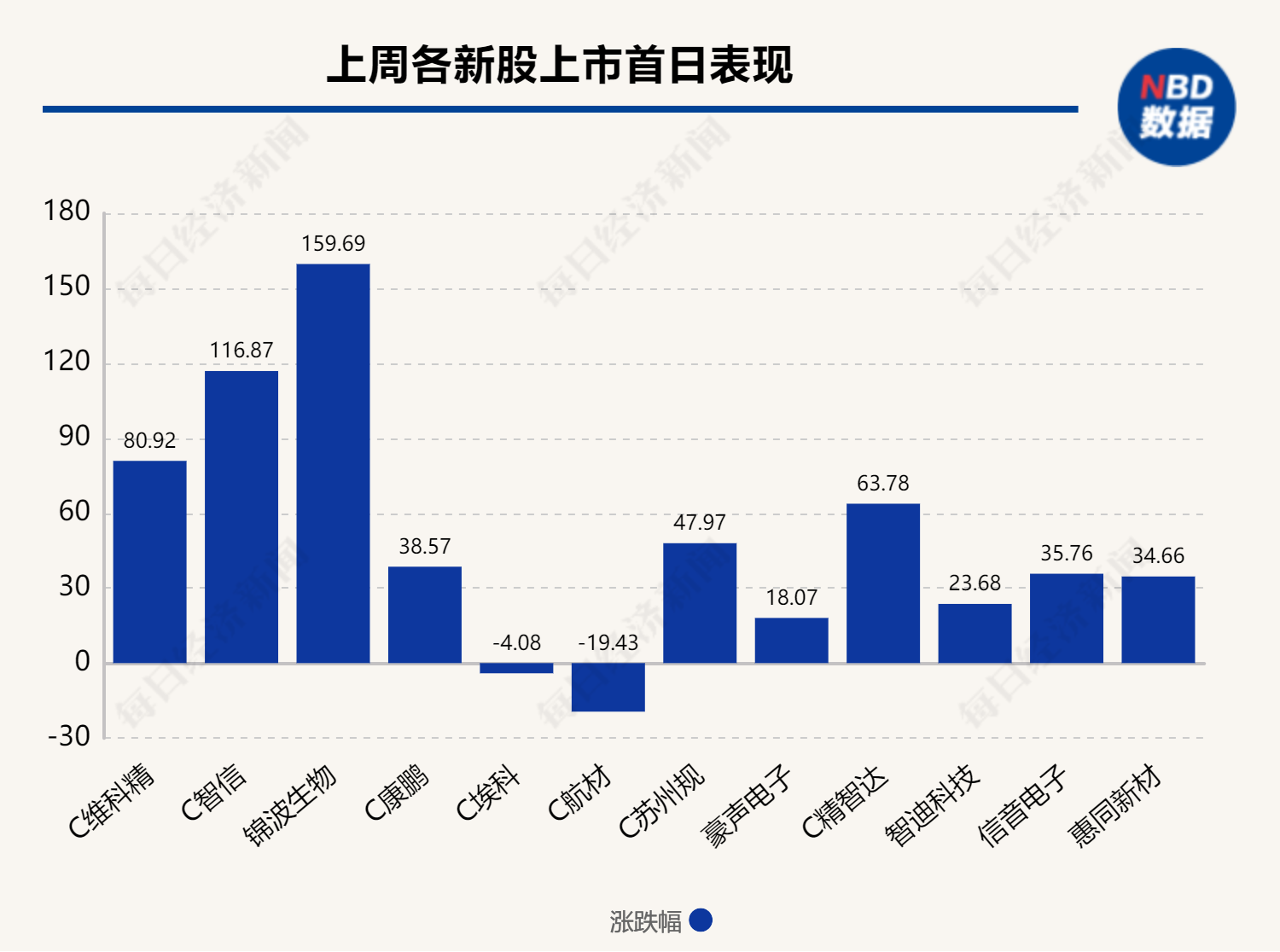 北交所公司再融资新进展:锦波生物20亿元定增获受理