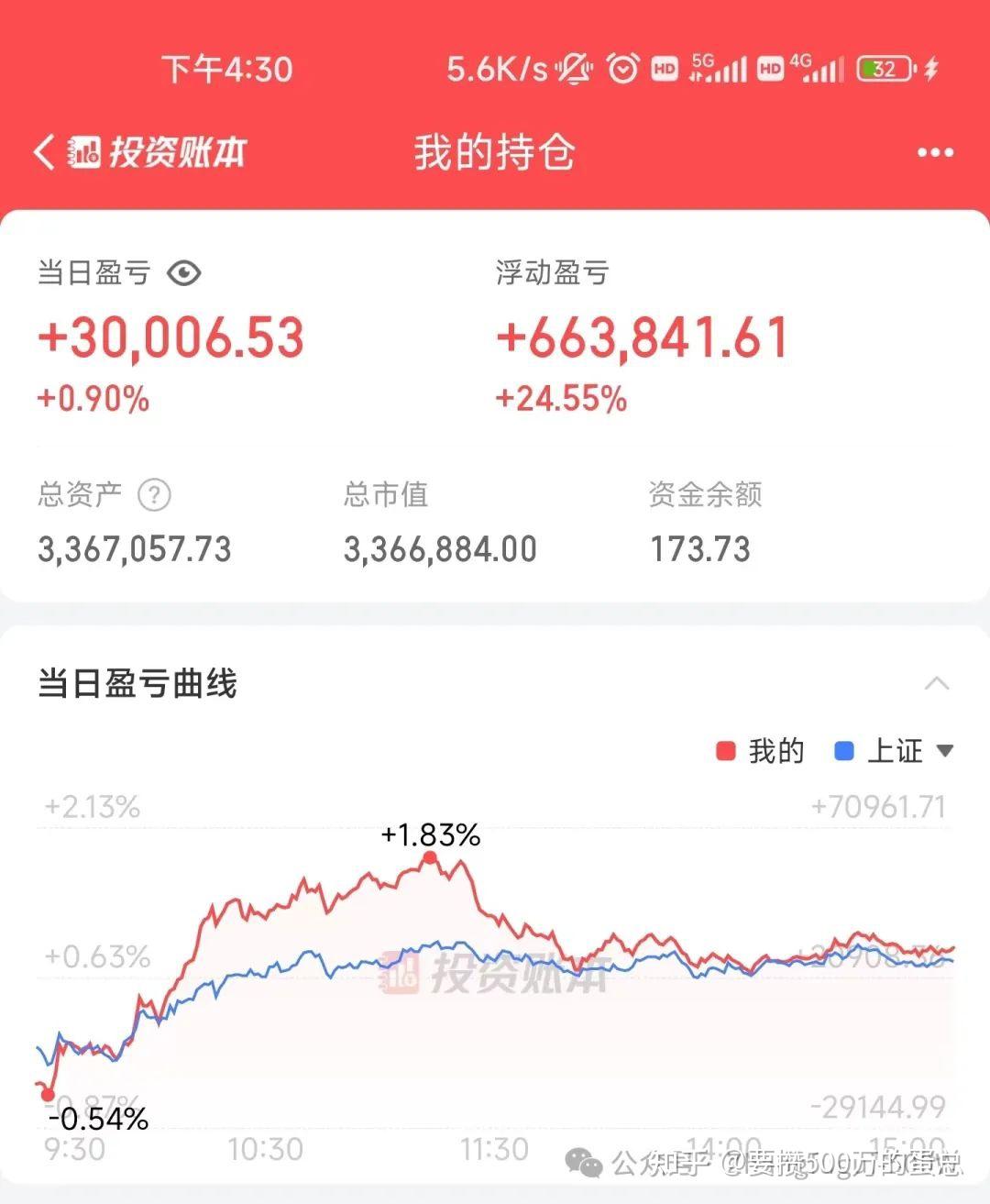 券商板块全线飘红的猜想