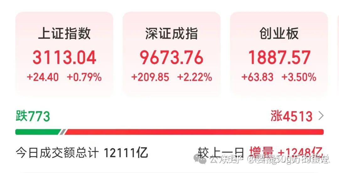 券商板块全线飘红的猜想